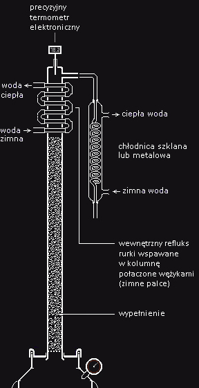 <strong>Refluks</strong> Wewnętrzny.